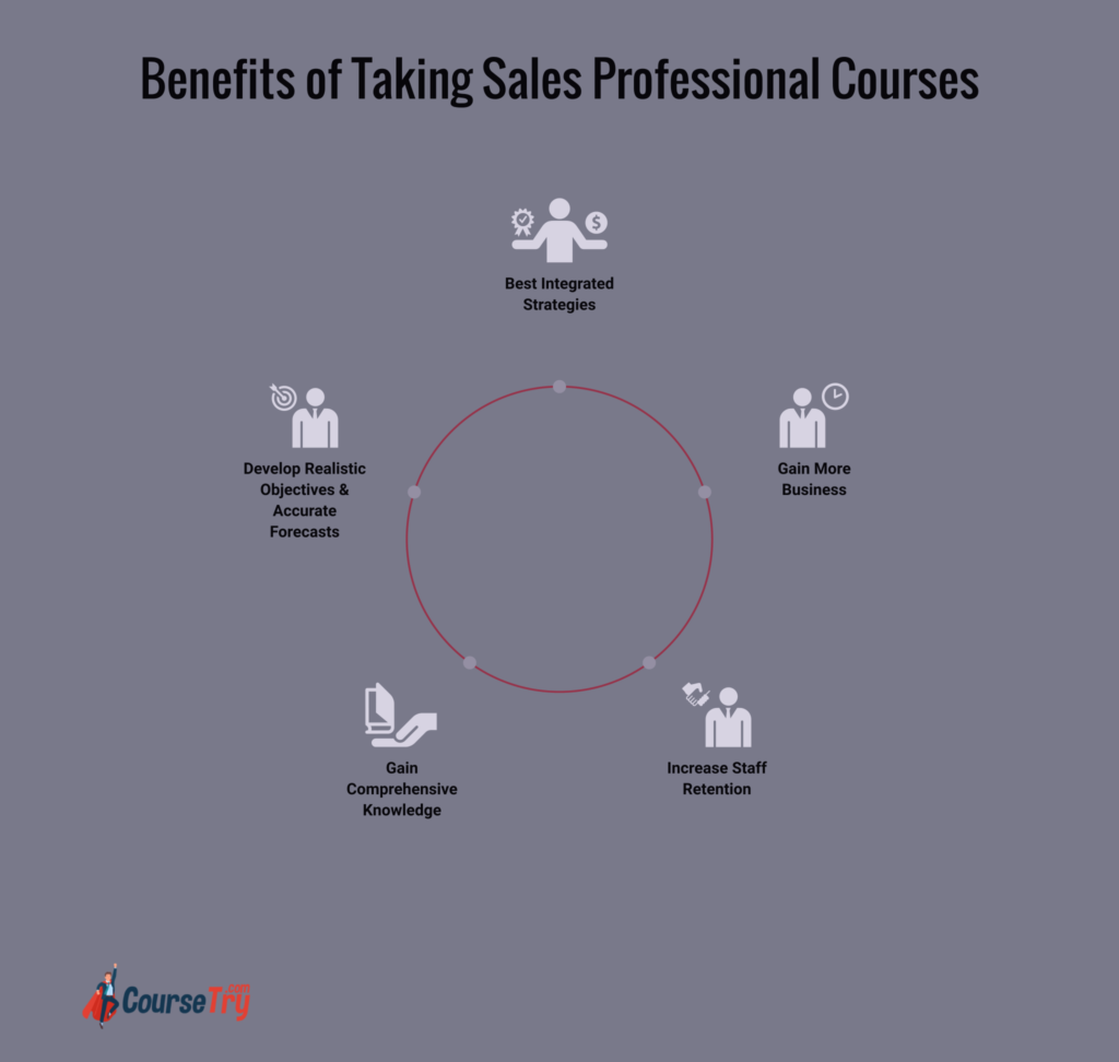 best courses for sales professionals