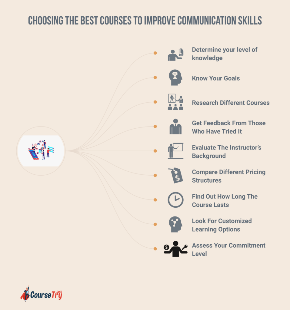 best courses to improve communication skills