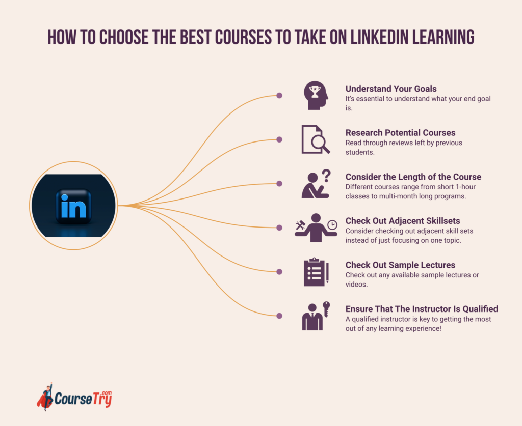 best courses to take on linkedin learning