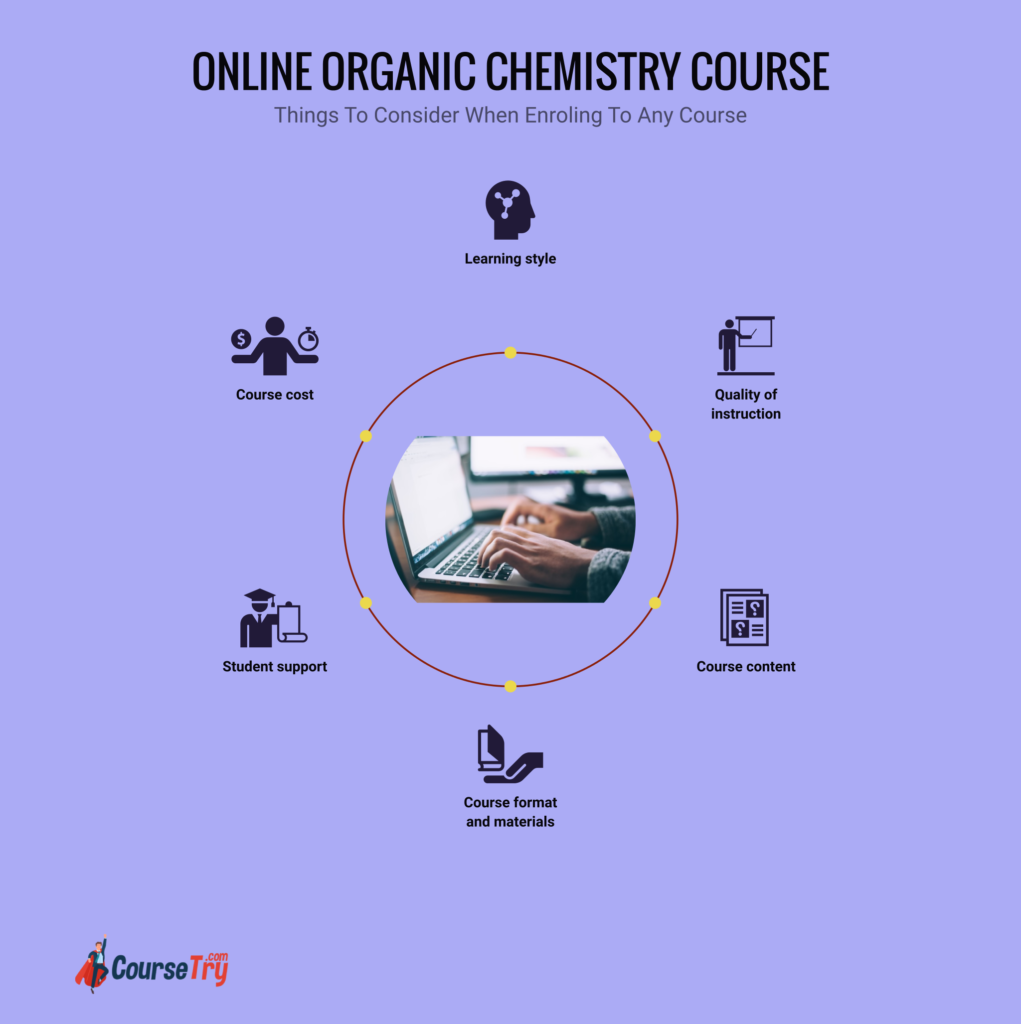 online organic chemistry course