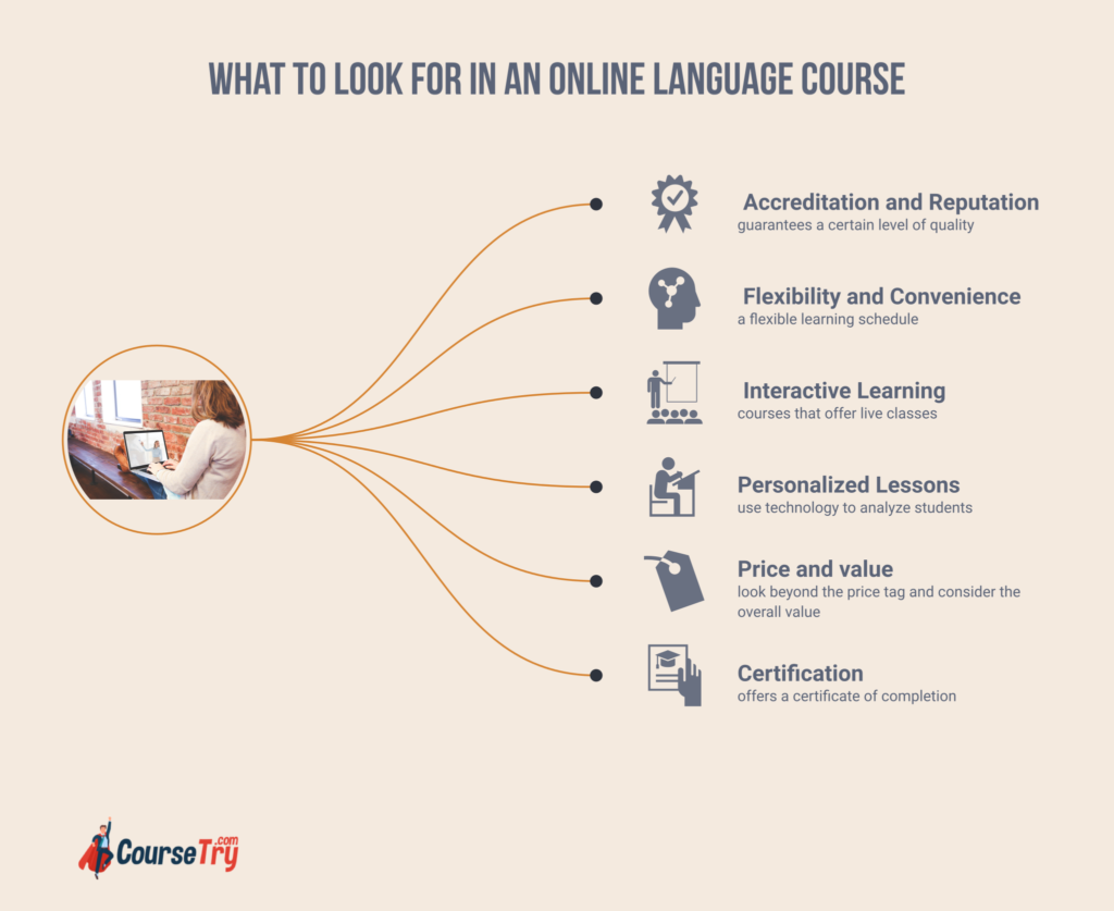 What To Look For In An Online Language Course
