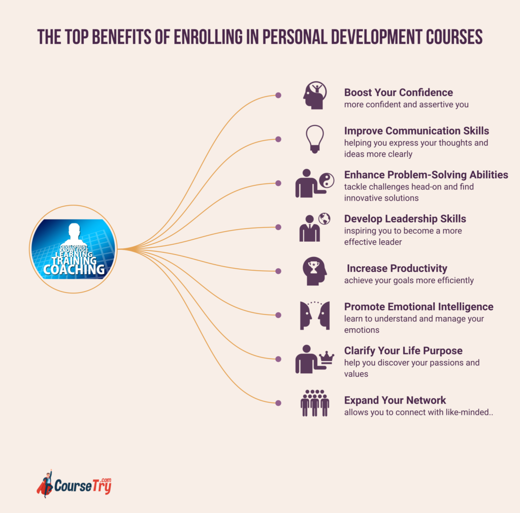 best personal development courses with certifications