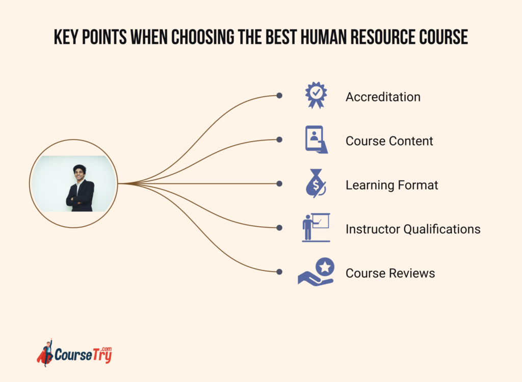 best human resource course