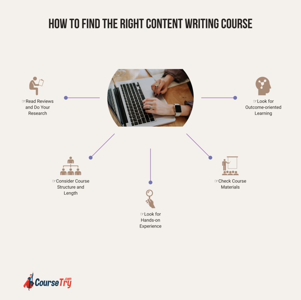 content writing course