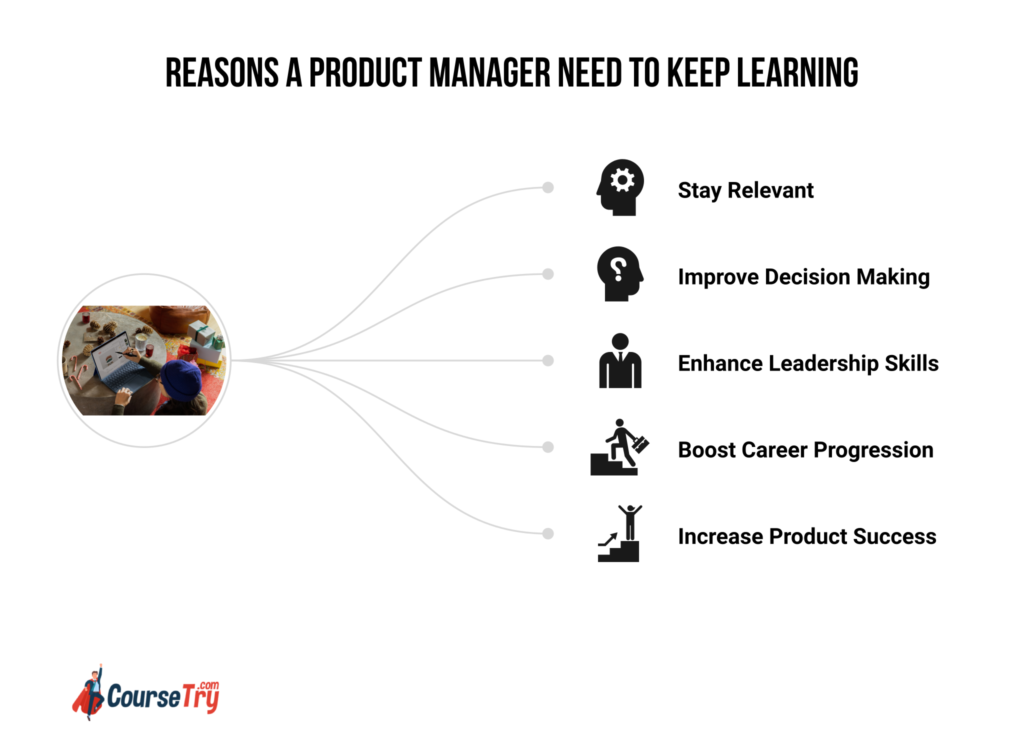 best courses for product managers
