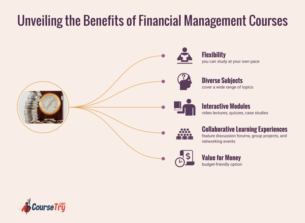 best online courses for financial management